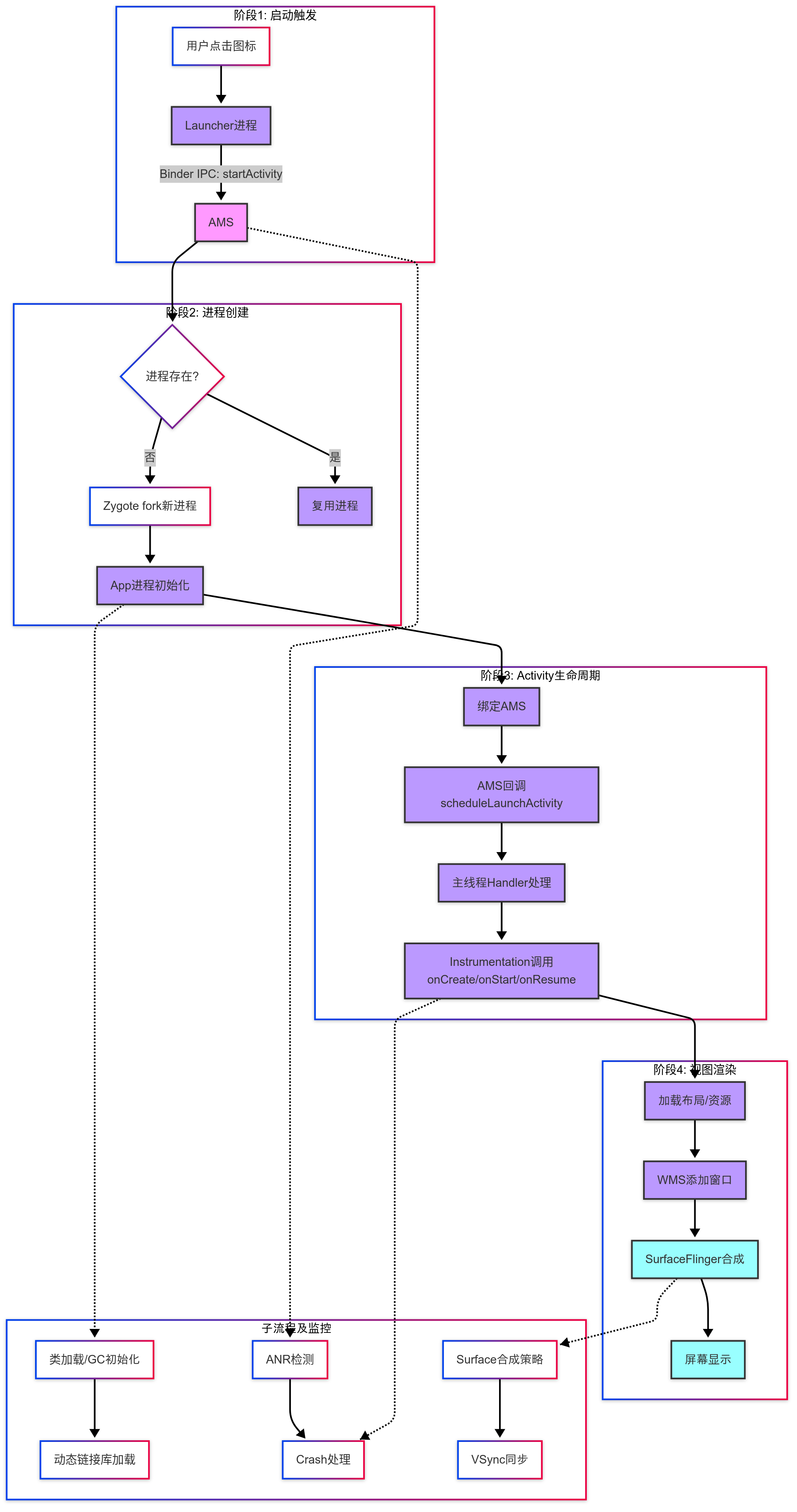 Editor_MermaidChart-2025-05-16-132204.png